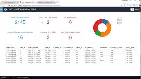 WSO2 Live Dashboard Demo
