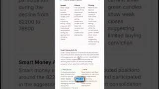 Bitcoin AI Insights | Smarter Crypto Market Analysis #investing #trading #tradingstrategy #shorts