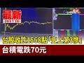 台股收跌1568點「史上第3慘」 台積電跌70元【最新快訊】
