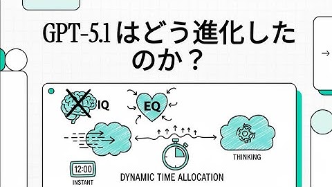 GPT-5.1 はどう進化したのか？