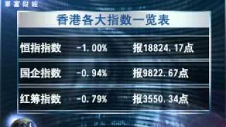 20110922 全球股市透視 歐債形勢惡化對港股影響幾何?