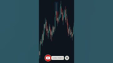 3 Price Reversal Warnings I Candlestick Charts I Technical Analysis I Stock Market I #shorts
