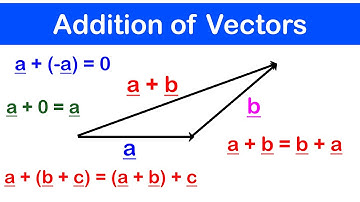🔶02 - Optellen van vectoren | Eigenschappen van vectoren | Scalaire vermenigvuldiging van vectoren