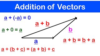 🔶02 - Addition of Vectors | Properties of Vectors | Scalar Multiplication of Vectors
