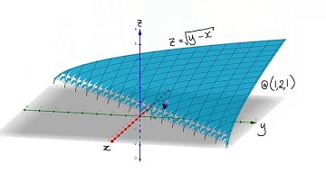 Video 3156.3 - Calculus 3 - Tangent Plane to a Surface - Example