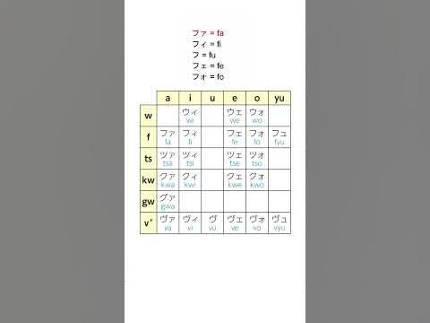Додаткові знаки катакани #катакана #katakana - YouTube
