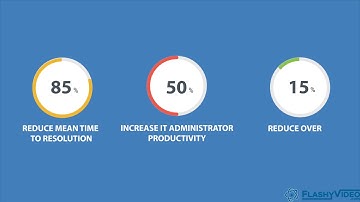 IT Services Management Explainer Video for MotaData – FlashyVideos.com