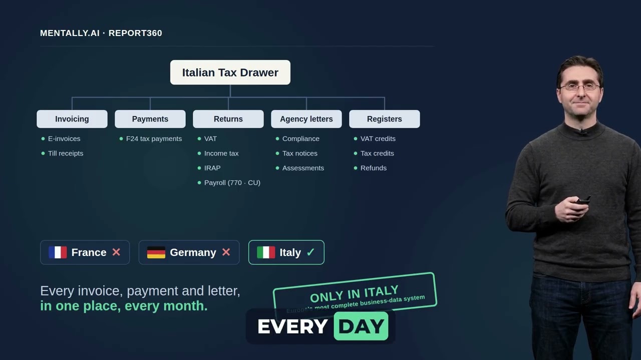 Presenting a service