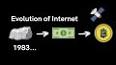 The Evolution of the Internet ile ilgili video