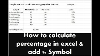 percentage calculation and adding % symbol in excel cell