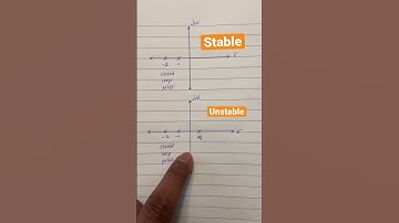 Stability of control system from poles. #transferfunction #electricalengineering #viral #viralvideo