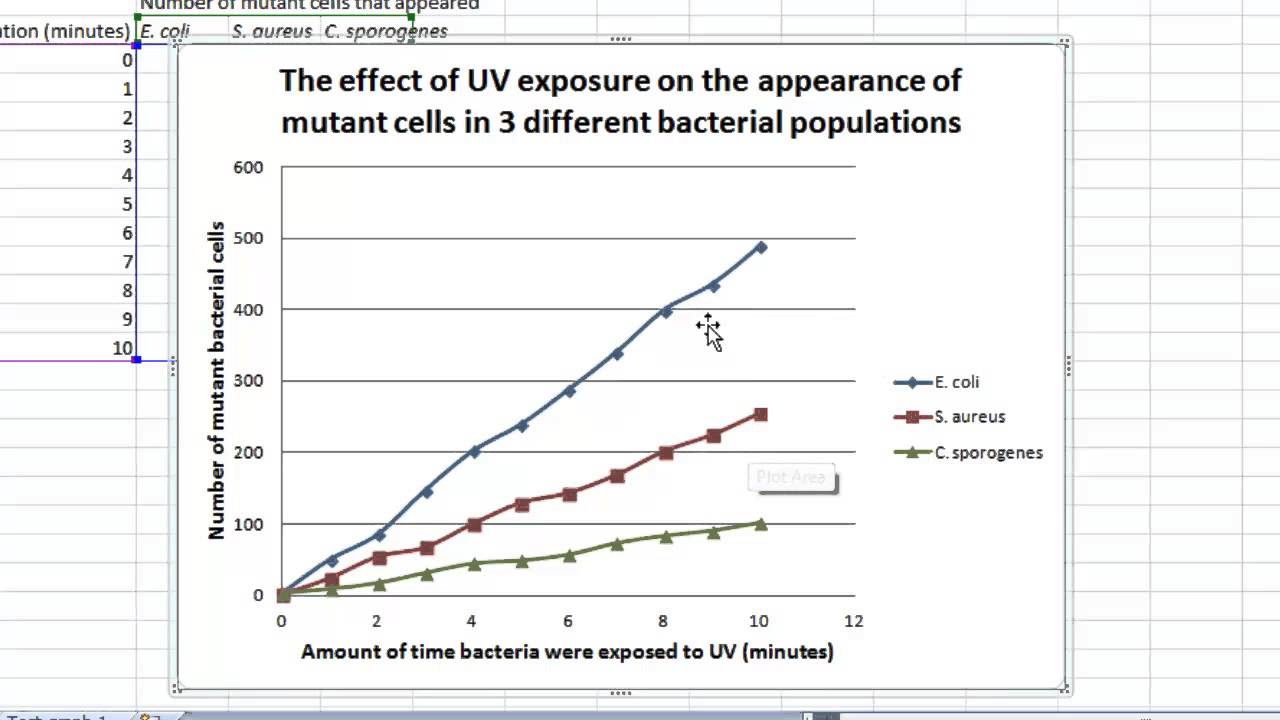 Science Charts And Graphs