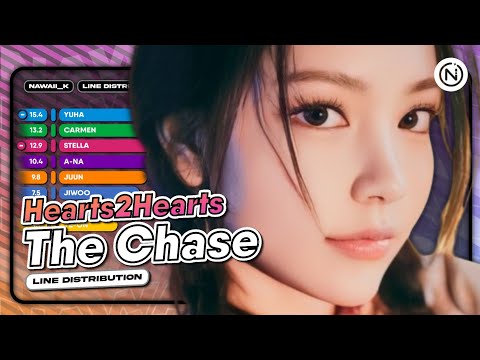 Hearts2Hearts The Chase YES24 ジウ Hearts2Hearts – The Chase Translations Versions | Genius