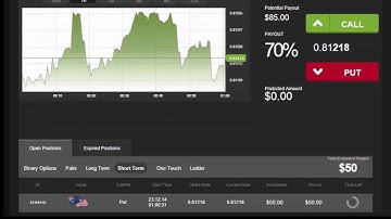 Auto Binary Signals (Main ABS) Video 1 Live Trading - December 23th 2014