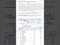 #MPPSC-ASSISTANT PROFESSOR-CHEMISTRY-4/8/24=INTER=17/11/25/FINAL RESULT IS OUT/RANK--2/9/24/34/35/39