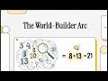 [Podcast] The World Builder Arc