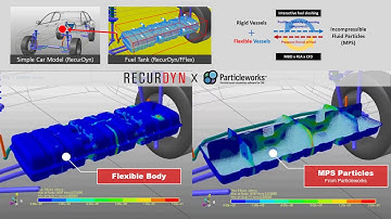 RecurDyn V9R2 - Co simulation between flexible bodies and particles