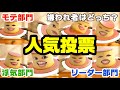 どっちがモテる?人気投票で友情崩壊しかけたwwww