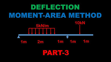 Moment-Area Method - Step by Step Explanation and Solved Example: PART-3