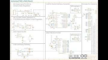 Arduino UNO Hardware Explained