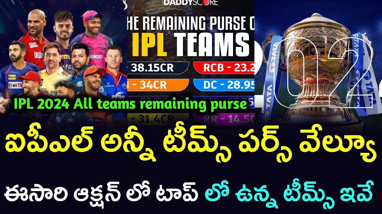 Players retained before the IPL 2022 mega-auction