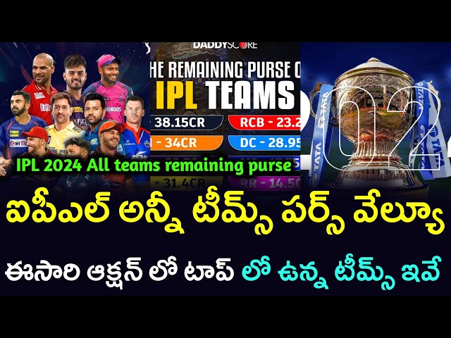 Punjab Kings Squad for IPL 2024 Full Player List Auction Purchases Remaining  Purse