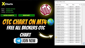 How to Add Real-Time OTC Chart on MT4/MT5 | Roboforex, Exness, Alpari Setup Guide 2025