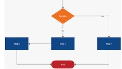 Flowchart : number is even or odd ?  | algorithms and flowcharts explained in Gujarati #algorithms