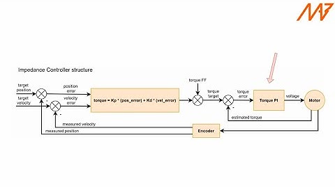MD80 x CANdle - motion modes