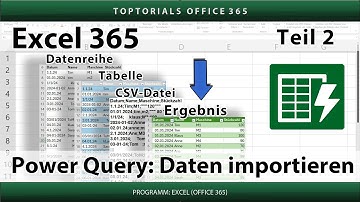 Power Query - Daten Importieren leicht gemacht | Excel 365 Tutorial