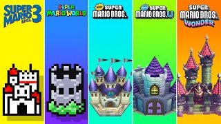 Evolution of Castle Levels in 2D Super Mario Games (19852023)