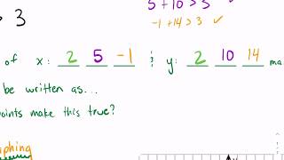 Algebra I with Mr. West | Chapter 6.5 Video Notes Part 1