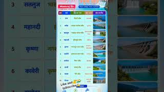 Bharat ki Pramukh nadiyan और उनके बांध by momraj sir 🇮🇳👍✍️👉#trending#motivation #english#geography