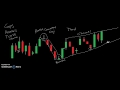 Candlestick Charts for Beginners Pt II