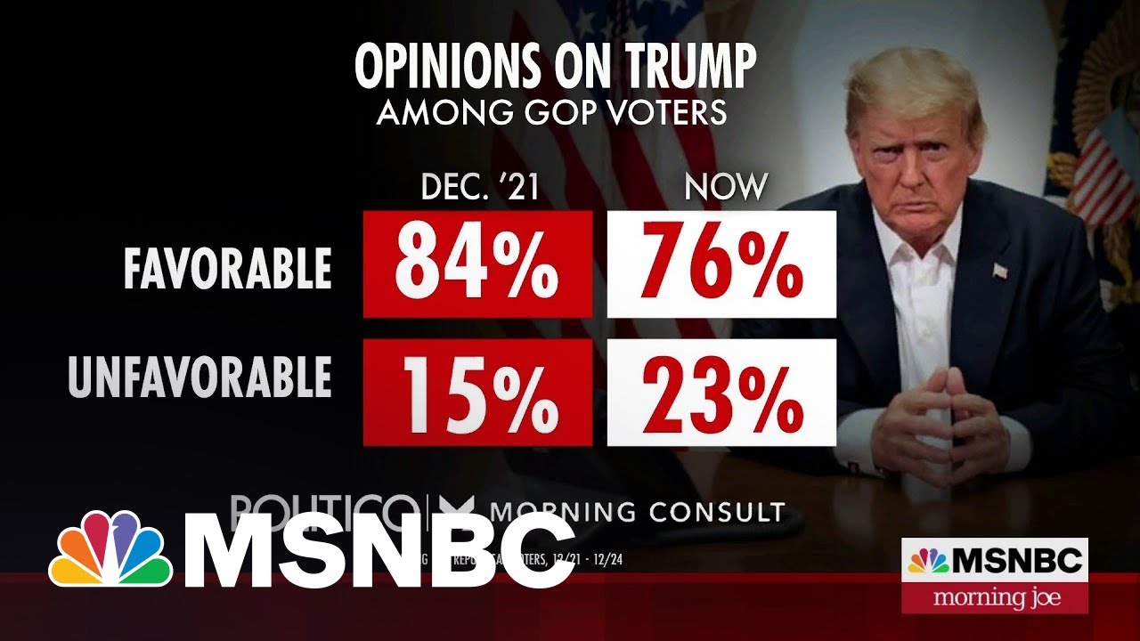 Former President Donald Trump's favorability is falling among ...