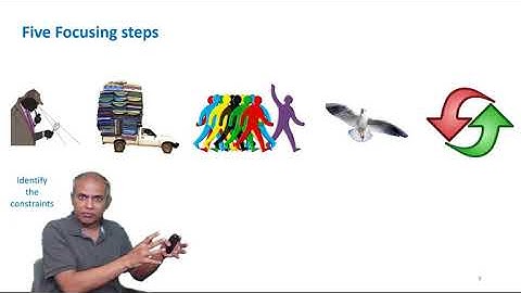 Theory of Constraints: Five Focusing Steps