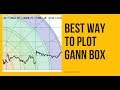 How to setup Gann Fans And Fib Retracements! - YouTube