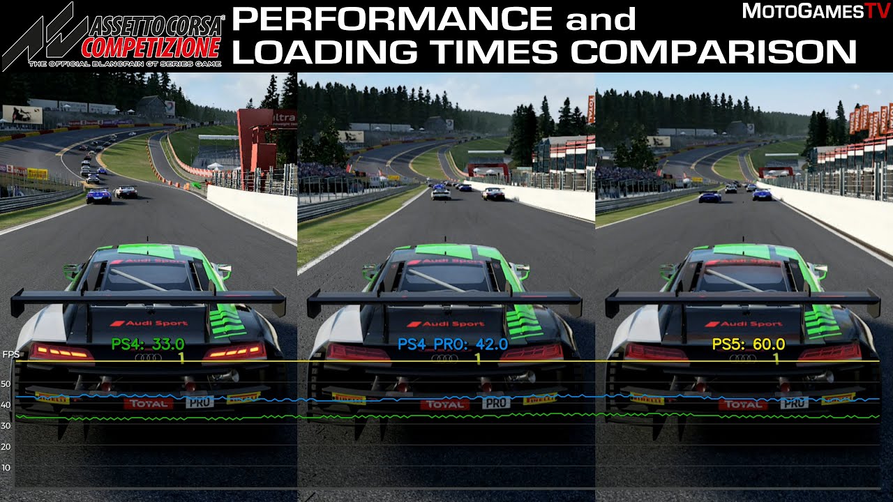 Assetto Corsa Competizione Ps4 Vs Ps4 Pro Vs Ps5 Performance And Loading Times Comparison Youtube