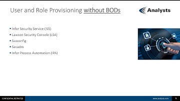 Infor OS 12 - User provisioning with BODs