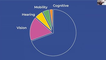 Planning For Accessibility by Amy Kapernick