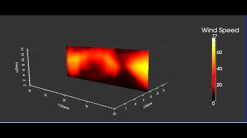 Wind Speed - ParaView Slice Animation