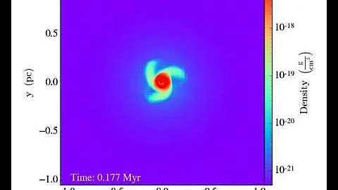 Rotating Sink Sphere