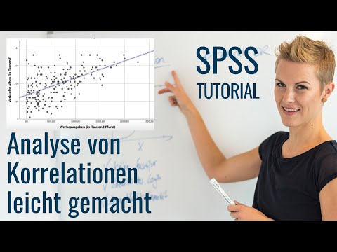 Video: Welches Streudiagramm weist einen starken negativen Zusammenhang auf?