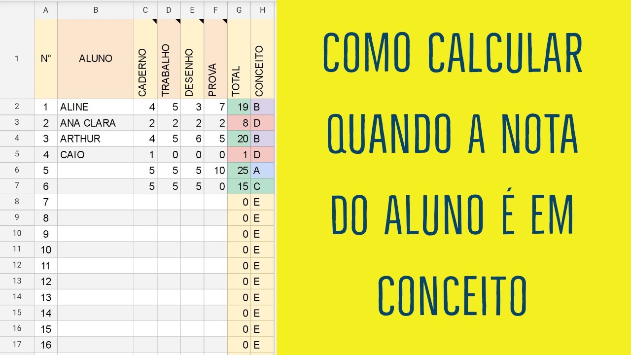 Como calcular quando a nota é conceito?? A, B, C, D, Ótimo, Bom, Regular --  25 