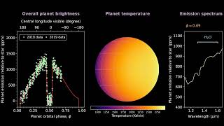 An Exotic Water Cycle And Metal Clouds On The Hot Jupiter Wasp-121 B