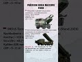 HIMARS vs. Tornado-S: Wer beherrscht den Feuersturm?