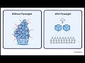 The Flyweight Pattern in Go - Structural Patterns