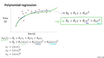 Features and Polynomial Regression - Machine Learning
