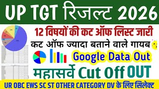 UP TGT RESULT DATE DECLARED 👉📄 UP TGT CUT OFF 2026 || UP PGT SUBJECT WISE CUT OFF 🎯 UP TGT UPDATE