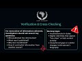 OSINT | Methodology for Researching People